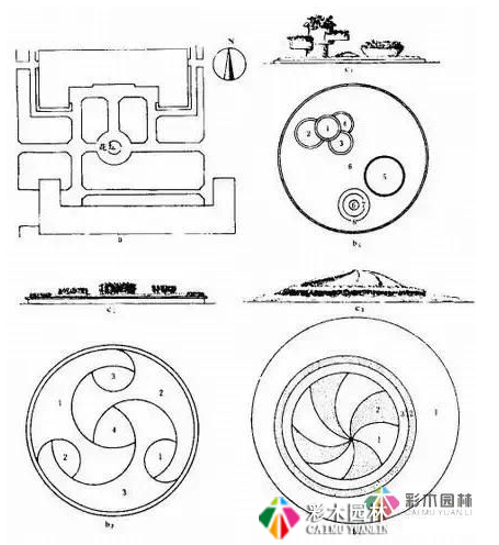 园林景观设计的多种方法