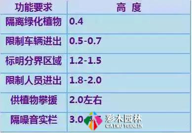 园林景观施工图审图要点