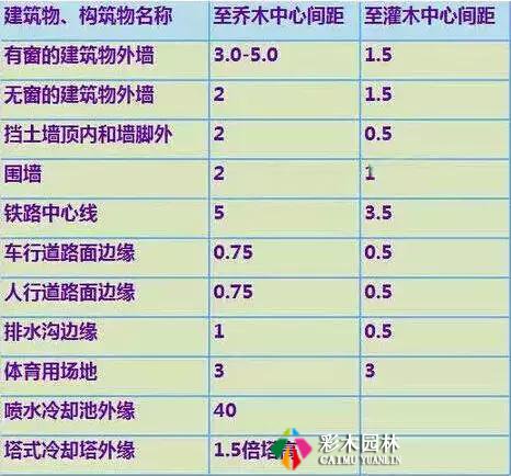 园林景观施工图审图要点