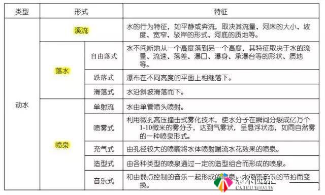 园林景观水景设计，买家秀和卖家秀之间的距离！