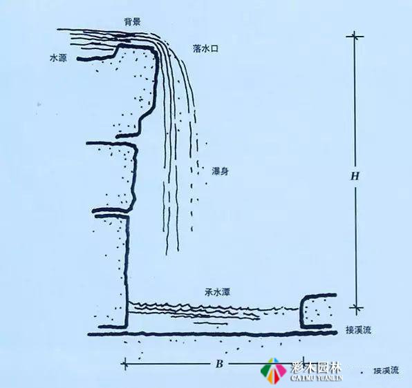 园林景观水景设计，买家秀和卖家秀之间的距离！