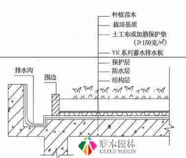  园林景观施工标准