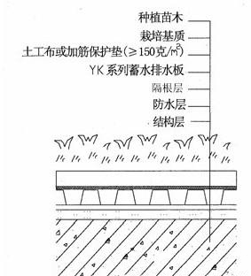  园林景观施工标准