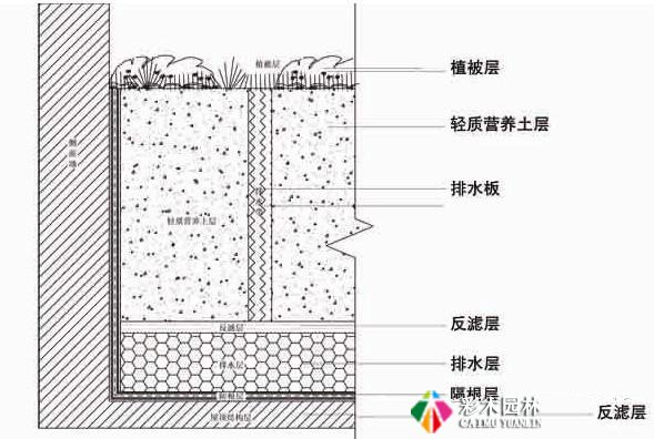 园林景观施工标准