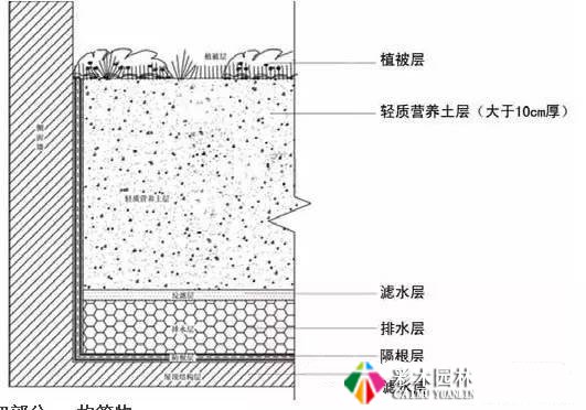  园林景观施工标准