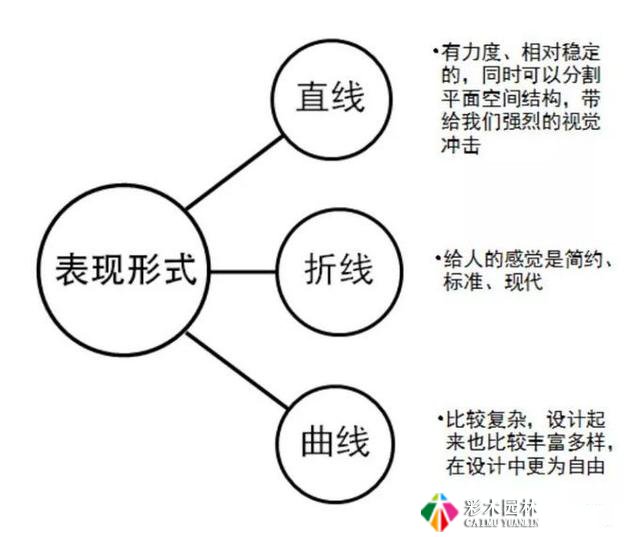 直线形式园林景观设计及案列